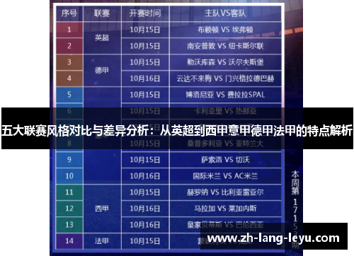 五大联赛风格对比与差异分析：从英超到西甲意甲德甲法甲的特点解析