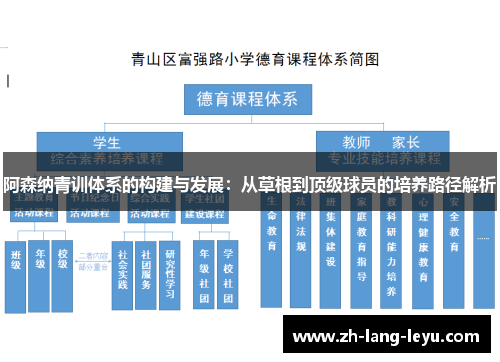 阿森纳青训体系的构建与发展：从草根到顶级球员的培养路径解析
