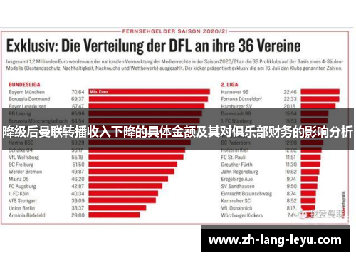 降级后曼联转播收入下降的具体金额及其对俱乐部财务的影响分析